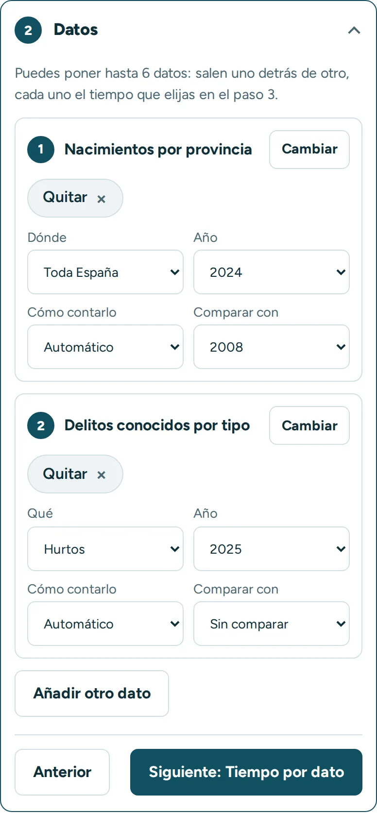 Paso 2 en la plantilla Cada cuánto: una ficha por dato con sitio, año y forma de contarlo
