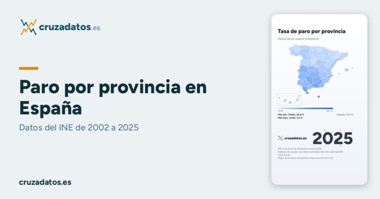 Mapa del paro por provincia en España hecho con cruzadatos