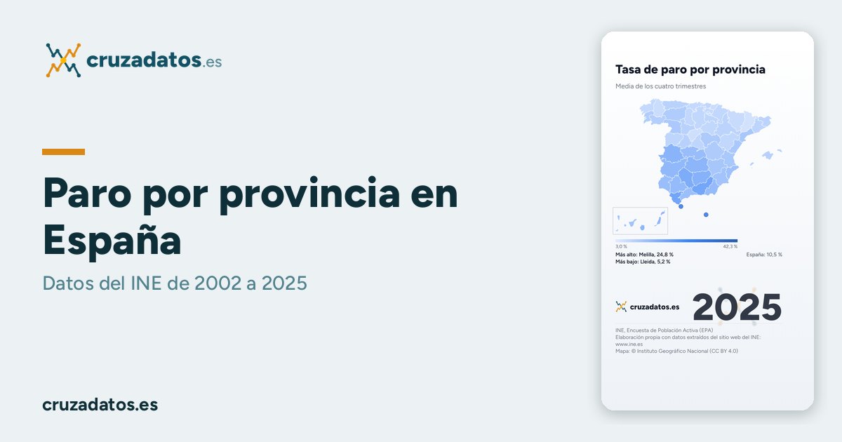 Mapa del paro por provincia en España hecho con cruzadatos